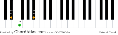 D Sharp Suspended Second Piano Chord D Sus2
