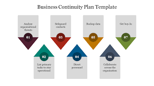 business continuity plan template ppt