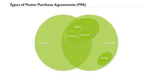 power purchase agreement ppa definition
