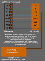 Learning how to wire your heater thermostat to your furnace will help you save on professional electrician charges. Heat Pump Thermostat Wiring Chart Diagram Easy Step By Step