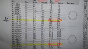 16 Unique Metric Bolt Torque Specifications Chart