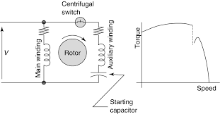 Simply run the power wires from the motor back to the power coming into the furnace. Types Of Single Phase Induction Motors Single Phase Induction Motor Wiring Diagram Electrical Academia