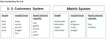 Explicit Metric System Capacity Chart Number Prefixes Chart