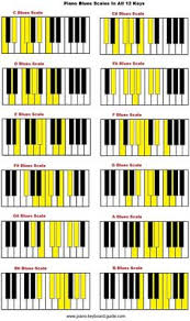 99 Best Piano Scales Images In 2019 Music Lessons Piano