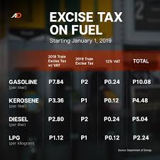 The new prices which includes international crude oil prices,currency exchange rate and country levies. 2019 Fuel Excise Tax Increase Is Now In Full Swing Autodeal
