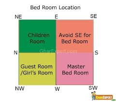 bedroom vastu vastu for bedroom