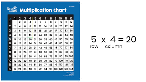This printable multiplication chart is free to print, copy, and distribute. How To Use A Multiplication Chart By Hand2mind Youtube
