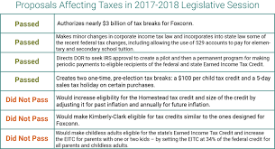 Taxes 2017 2018 Legislative Summary Kids Forward