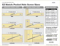 Pocket Hole Screw Size Guide Garage Workshop Woodworking