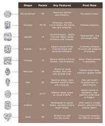 Guide To Diamond Cuts Engagement Ring 101 In 2019