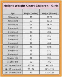 Complete Indian Boys Height And Weight Chart Indian Air