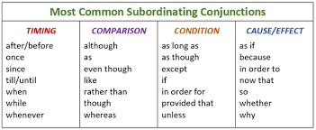 Image result for subordinating conjunctions
