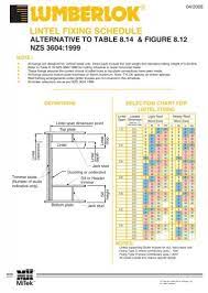 lintel fixing schedule 14 11 08 pre