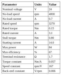 how to read a dc motor datasheet