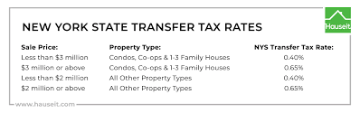 nyc nys transfer tax calculator for