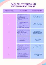 baby milestones and development chart