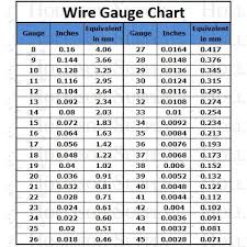 Standard Wire Gauge Conversion Chart Www Bedowntowndaytona Com
