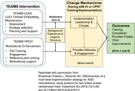 implementation frameworks in research