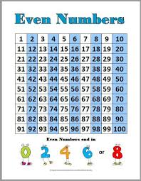 Odd Numbers Chart Home Decor Interior Design And Color