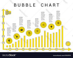 Template Bubble Chart