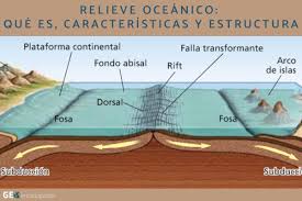 relieve oceánico qué es