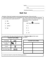 3rd Grade Math Test Graphs