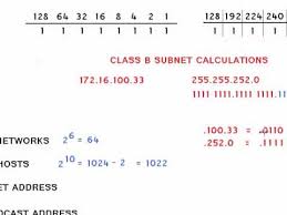 Class B Subnet Calculations The Easy Way