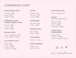 baking conversion chart able