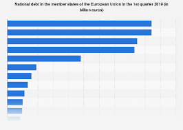 National Debt In Eu Countries 2019 Statista