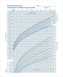 baby boy growth chart template 8