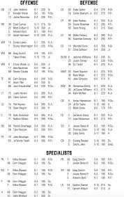Wake Forest Depth Chart Vs Appalachian State Game Notes