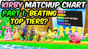 Kirby Matchup Chart Part 1 Can Kirby Compete Against Top Tiers