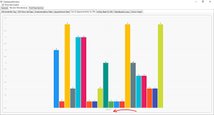 Individually Colored Data Points In Livecharts Wpf Stack