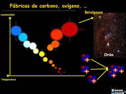 Resultado de imagen de Elementos complejos fabricados en las estrellas