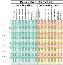 My World From A Bicycle Comparative Measurements Of Maximal