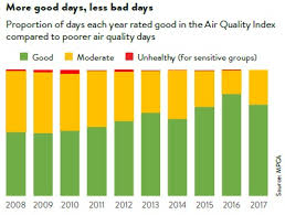 In july 2019 a national review of quality measurement in assisted living was completed under contract with the university of minnesota (umn). 2019 Environment And Energy Report Card Air Minnesota Environmental Quality Board