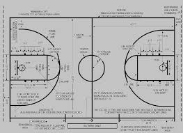 Basketball The Court Dimensions The