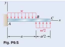 solved problem 9 5 for the cantilever