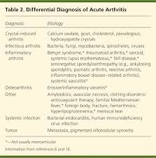 Approach To Septic Arthritis American Family Physician
