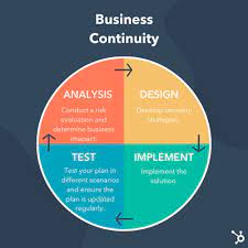 what is a business continuity plan