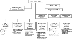 Army Organization Chart Sada Margarethaydon Com