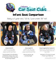 Preparing For Baby S First Car Seat