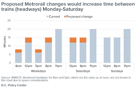 Metro Should Carefully Consider The Costs Of Further Off