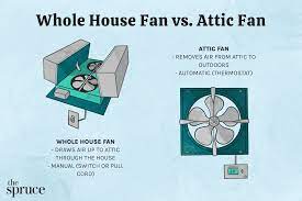 attic fan what are the pros and cons