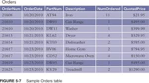normalization of tables