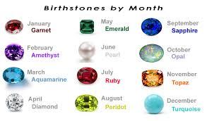 Birthstones Gemstones D M Soni Jewellers