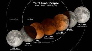 Total lunar eclipse this weekend will ...