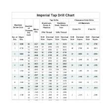 31 Drill Size Sample Tap Drill Chart Template Imperial Size