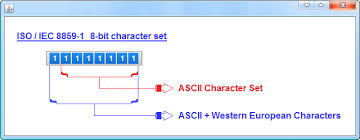 Java Ascii And Unicode Java Tutorial