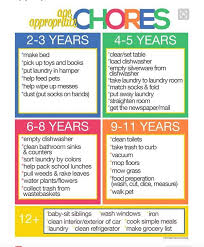 Age Appropriate Chore Chart Id Me Name Labels